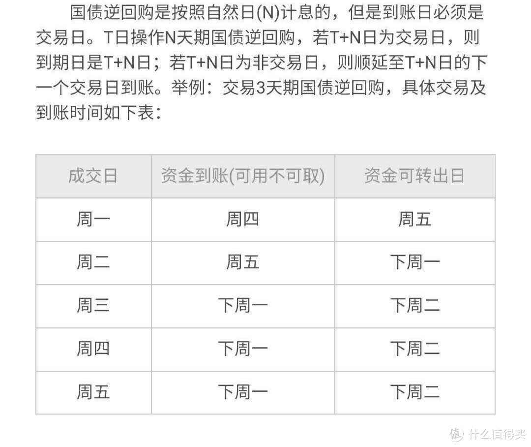 德菈的小白理财篇三国债逆回购真的只赚不赔吗