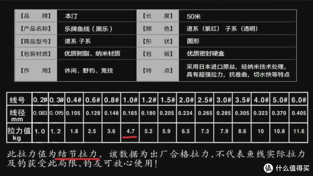 实测“本汀·黑乐”鱼线：没有好的产品，营销手段再好也没用