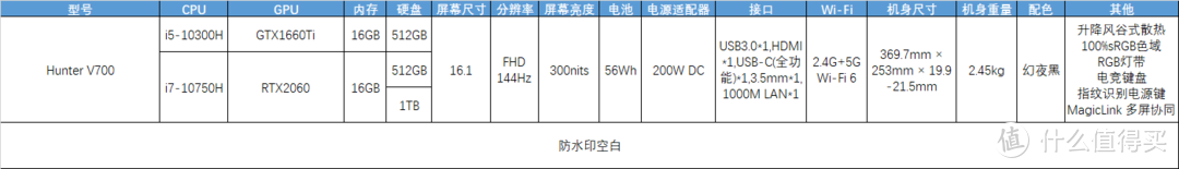 2020笔记本选购终极指北——荣耀篇