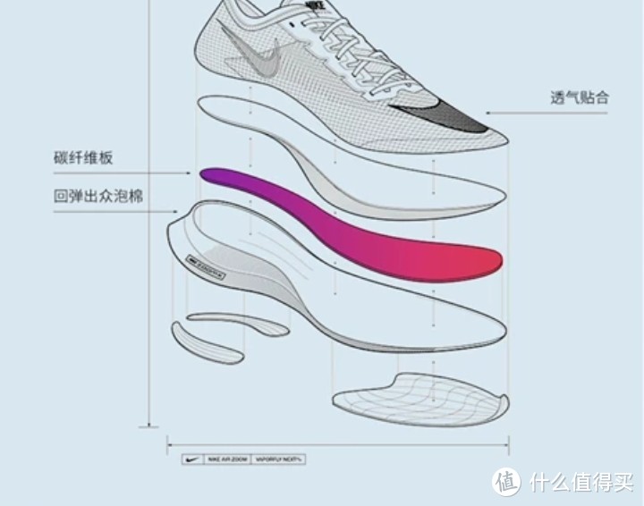 双十一碳板跑鞋什么值得买？ 2019~2020年10双碳板跑鞋横评