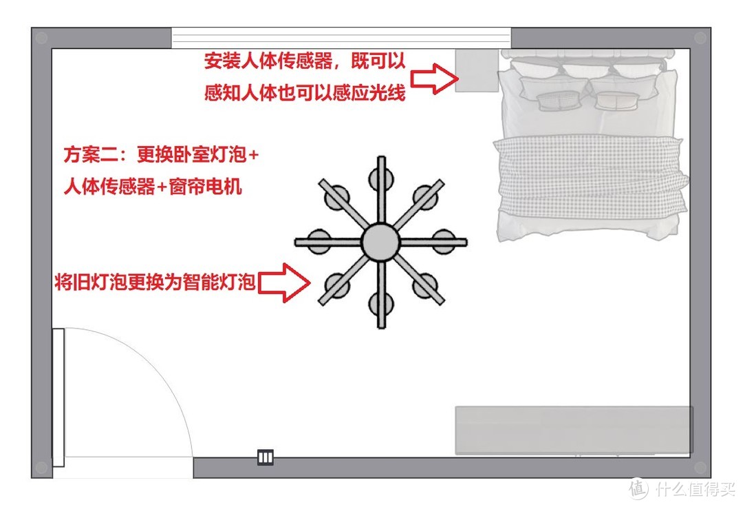 我是这样用Aqara治愈老婆大人坏毛病——手残党必败好物推荐