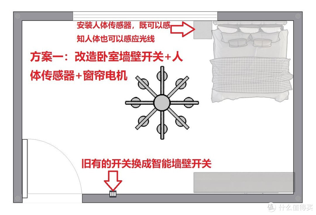 我是这样用Aqara治愈老婆大人坏毛病——手残党必败好物推荐