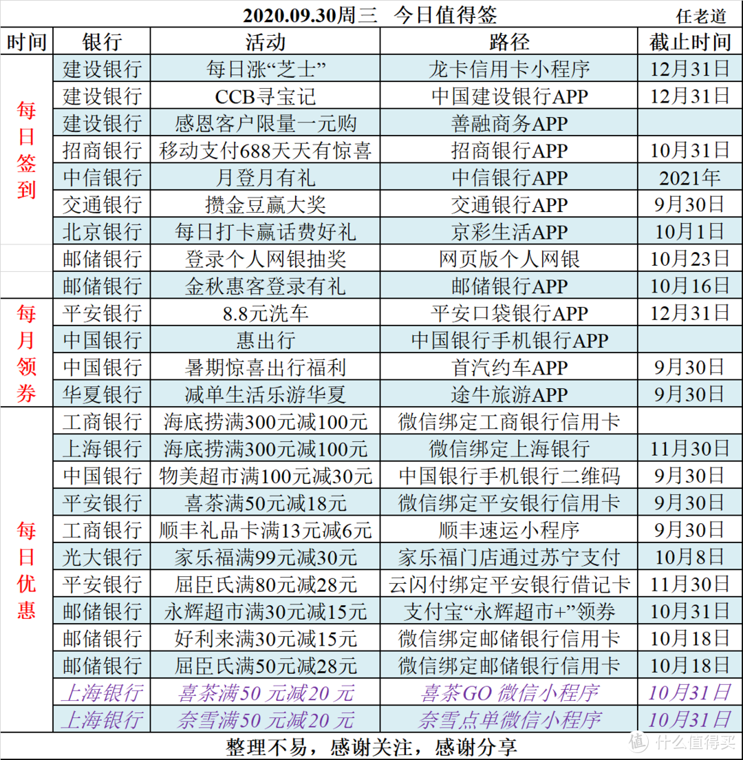 2020.09.30周三