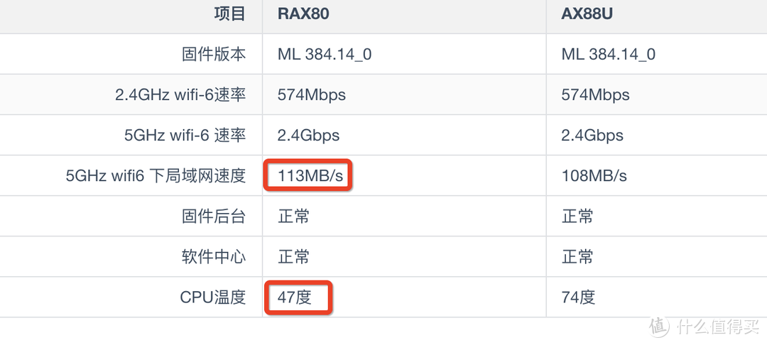 NAS好助手：美国网件RAX80 高端WIFI6路由器 体验测评！