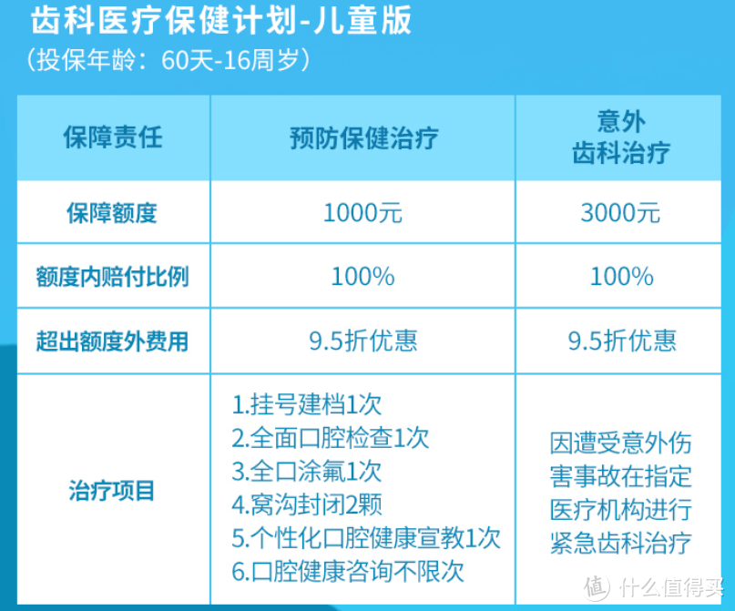 据说90%的人都没有实现看牙自由，你自由了吗？