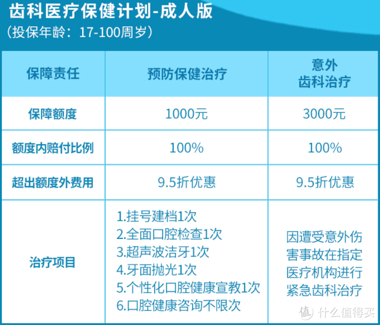 据说90%的人都没有实现看牙自由，你自由了吗？