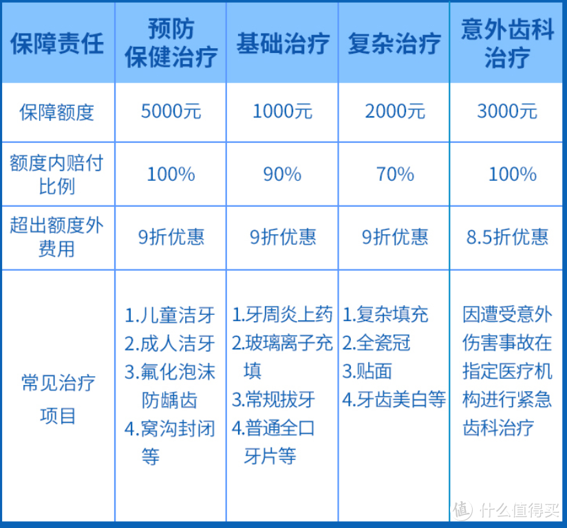 据说90%的人都没有实现看牙自由，你自由了吗？