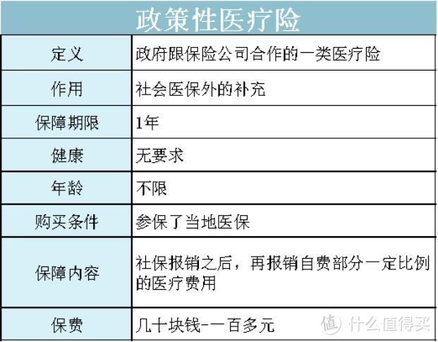 全面汇总全国35个城市惠民保，这些保险，有一个买一个