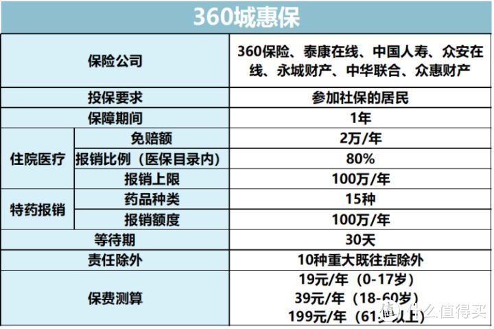 全面汇总全国35个城市惠民保，这些保险，有一个买一个