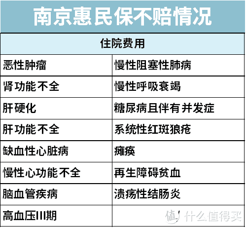 全面汇总全国35个城市惠民保，这些保险，有一个买一个