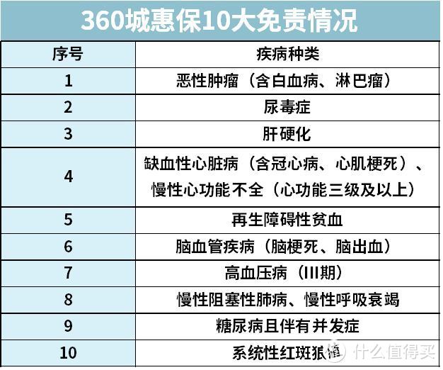 全面汇总全国35个城市惠民保，这些保险，有一个买一个