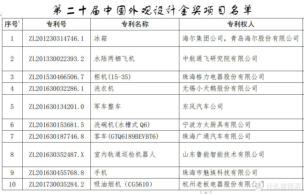 知识产权创新引领技术进步——浅谈中国专利奖