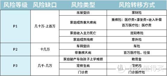 【2020十月巨献】年收入50万以上的中产家庭，该怎么买保险？（附全网史上最全攻略）