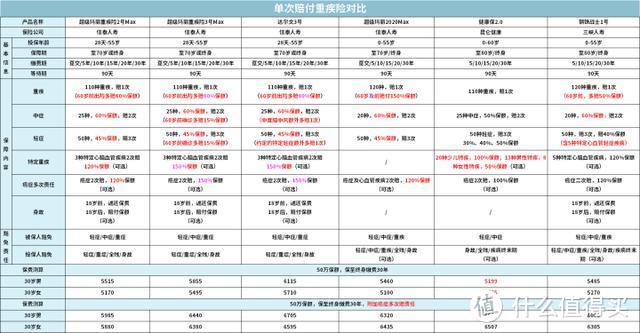 【2020十月巨献】年收入50万以上的中产家庭，该怎么买保险？（附全网史上最全攻略）