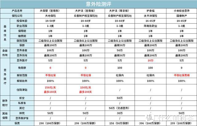 【2020十月巨献】年收入50万以上的中产家庭，该怎么买保险？（附全网史上最全攻略）