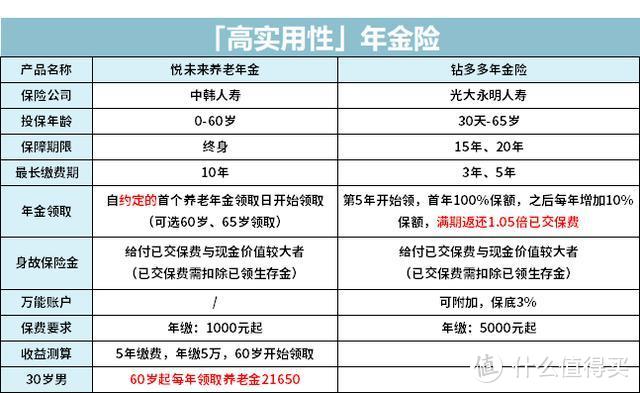 【2020十月巨献】年收入50万以上的中产家庭，该怎么买保险？（附全网史上最全攻略）