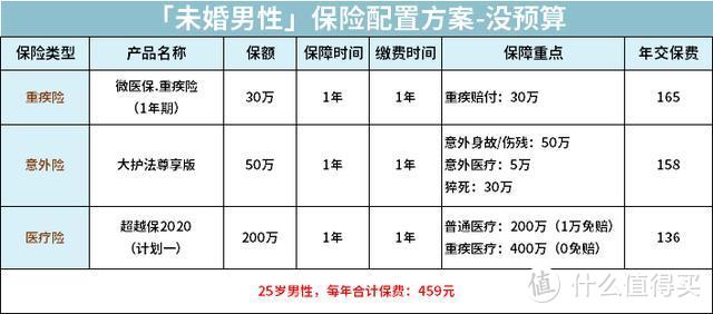 【2020十月巨献】男性如何用保险，保障自己一生？（附全网史上最全攻略）