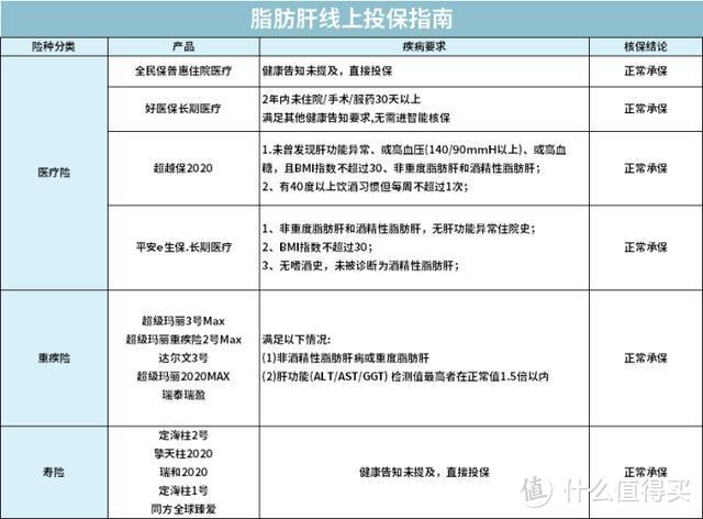 【2020十月巨献】男性如何用保险，保障自己一生？（附全网史上最全攻略）