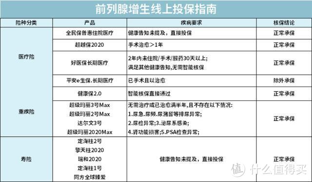 【2020十月巨献】男性如何用保险，保障自己一生？（附全网史上最全攻略）