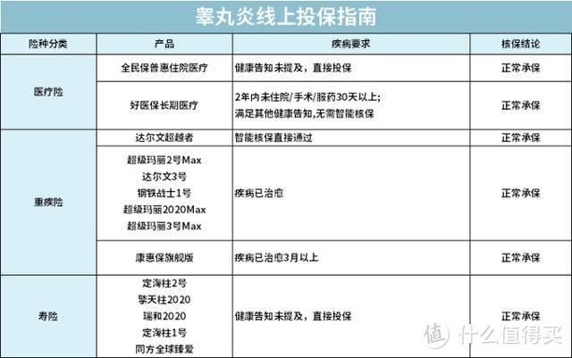 【2020十月巨献】男性如何用保险，保障自己一生？（附全网史上最全攻略）