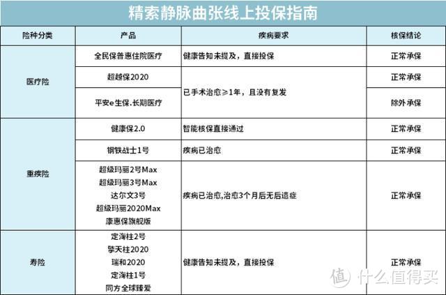 【2020十月巨献】男性如何用保险，保障自己一生？（附全网史上最全攻略）