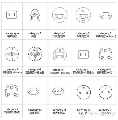 常用，但却不被注意的小物件——电源插排