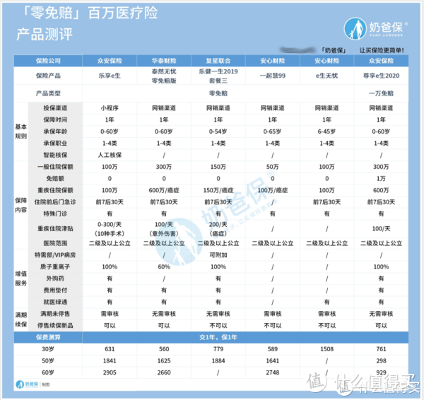 什么是百万医疗险，有什么用？