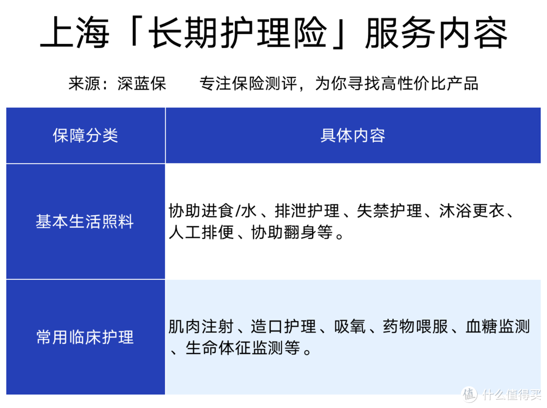 社保第六险：长期护理险在49个城市试点！养老问题能解决吗？