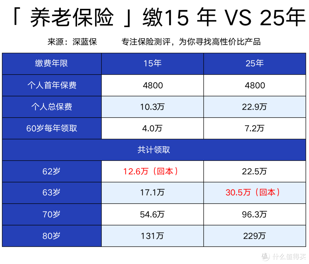 （个人缴纳：8%，公司缴纳：16%）