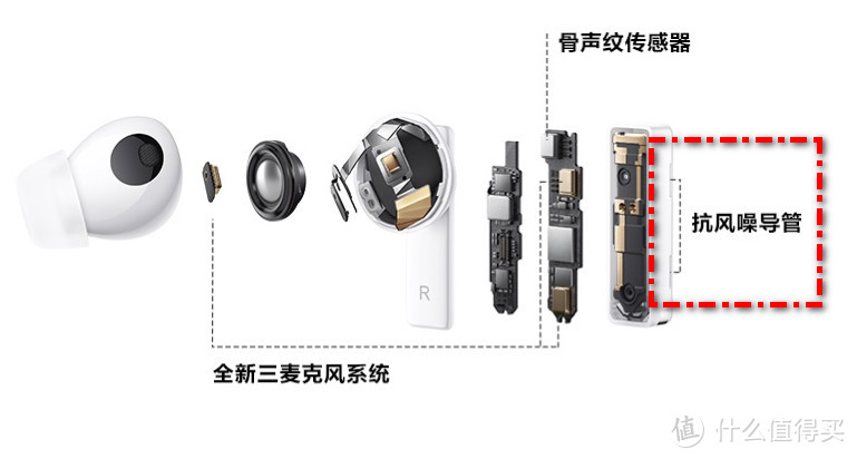 华为首款入耳式主动降噪真无线耳机：HUAWEI FreeBuds Pro，在华为旗舰店现场体验