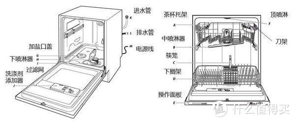 厨电选购实用攻略——选购参数深度解析及产品推荐，看完又想要重新装修厨房了!