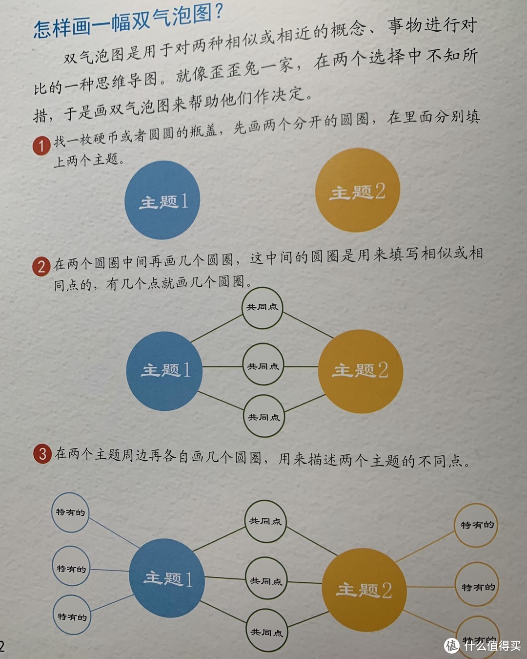 大假不出门如何安排假期生活？选套绘本8天轻松陪娃学会思维导图