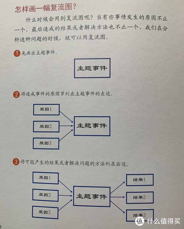 大假不出门如何安排假期生活？选套绘本8天轻松陪娃学会思维导图