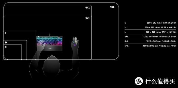 赛博朋克风：SteelSerie赛睿 发布QcK系列三款超大桌面鼠标垫