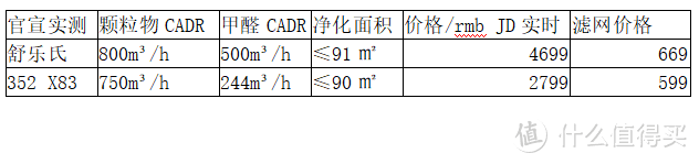 产品“硬不硬”，我们“评一评”--舒乐氏和352 X83深度横评