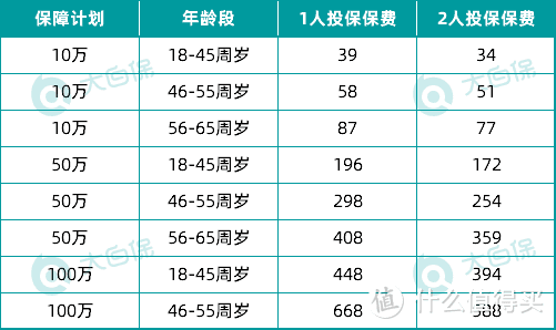 支付宝的无忧保意外险值得买吗？