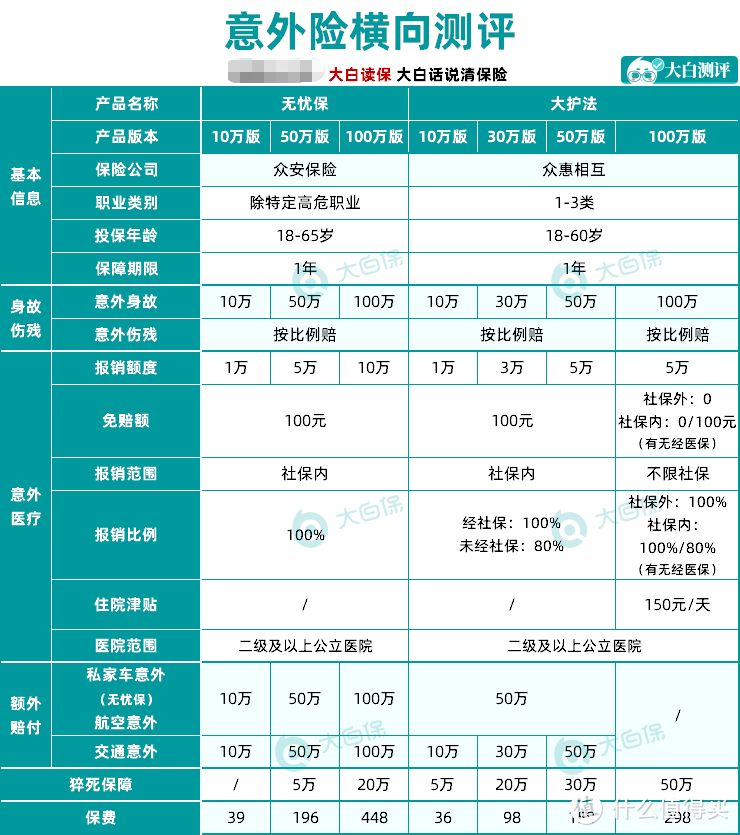 支付宝的无忧保意外险值得买吗？