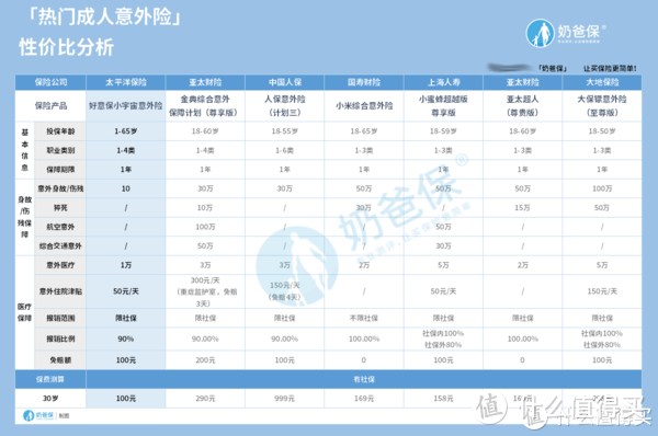 太平洋好意保小宇宙意外险怎么样，有哪些优缺点？