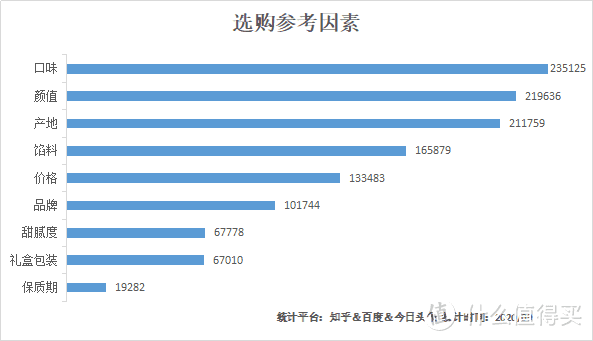 螺蛳粉终于对月饼下手了！这些暗黑月饼你敢吃吗？