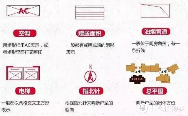 买房应该怎样选户型？业内人士教你5个原则，后悔以前不知道