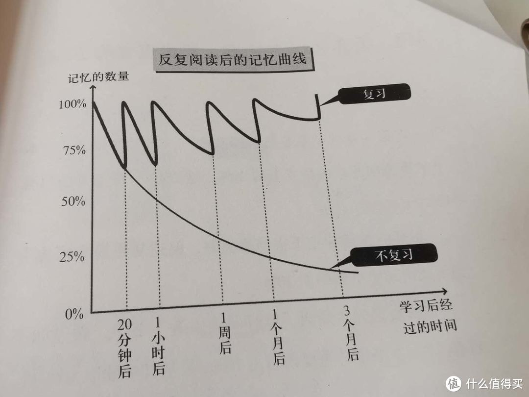 从阅读理解力为零到创立读书公司，揭秘他的读书秘籍