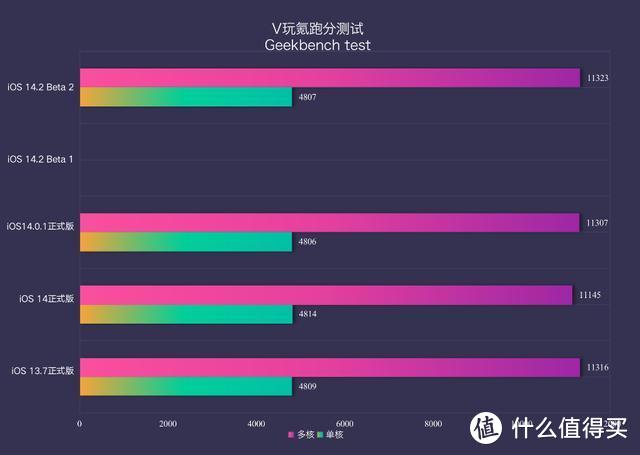 稳定提升！苹果iOS 14.2 Beta 2体验：2个小更新，修复4个bug