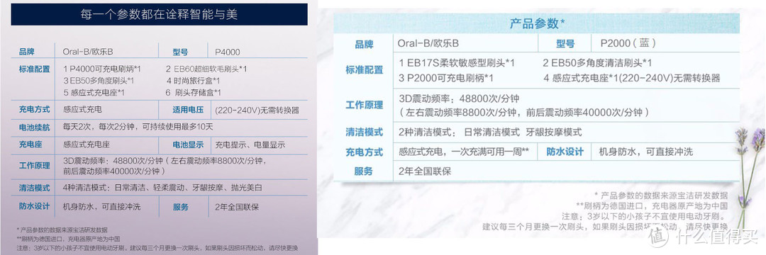 附一下两款的参数对比，大点的区别就是P4000功能多了2个，刷头附带的不一样