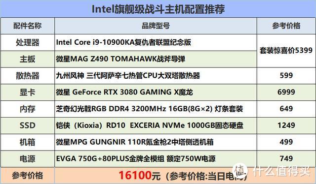 自从实测了RTX 3080就得了一种病：看不上i7、看不上2K 144