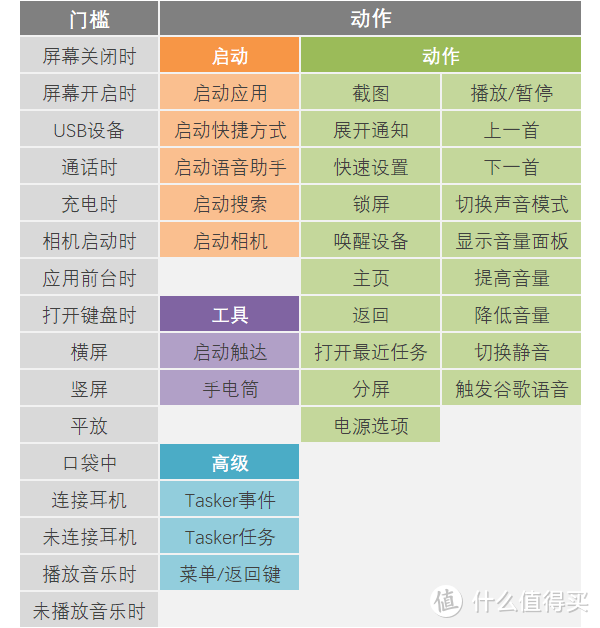 双击后盖手势算啥？三击后盖触发操作来啦！