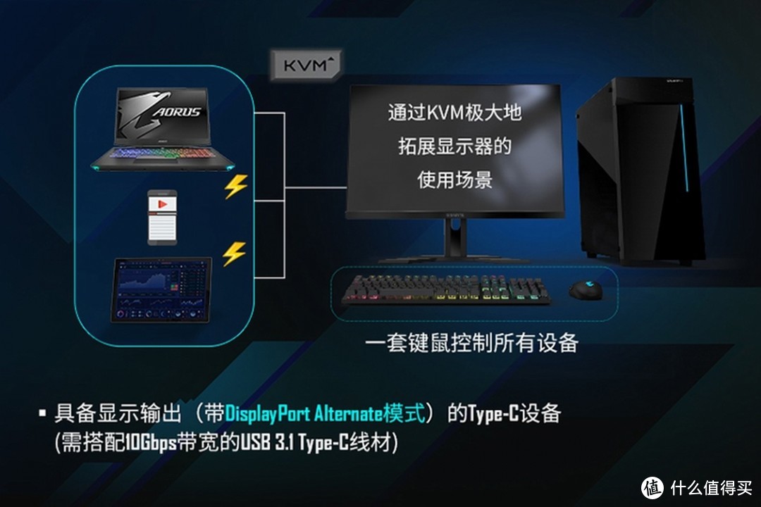 技嘉发布27英寸KVM电竞显示器，搭载USB-C接口