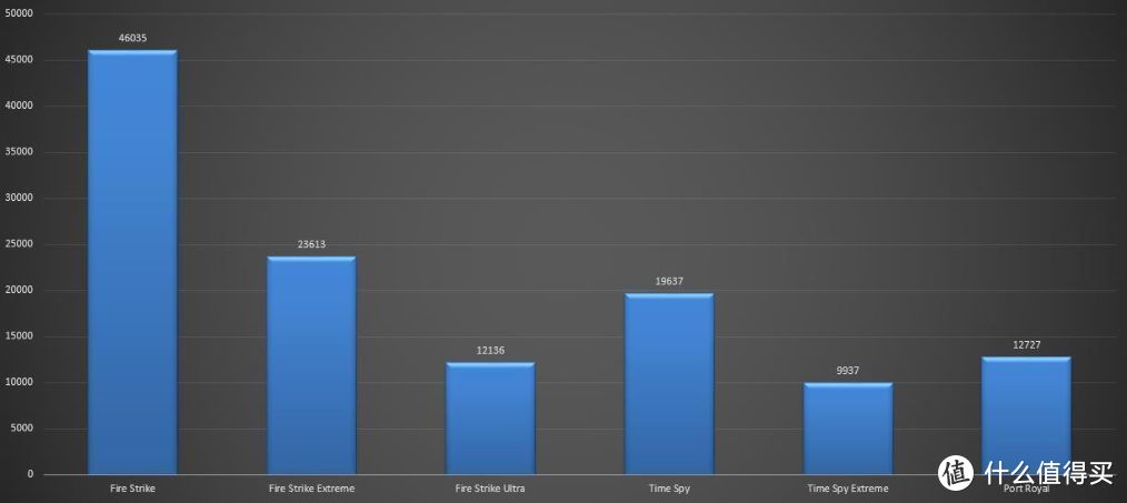 上一代99k主机也能鲁大师跑分破百万？你只需要搭配一片RTX3090显卡