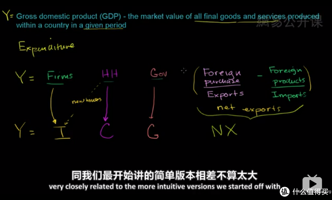 Khan Academy 可汗学院， 国际名校公开课， 免费英语学习资料