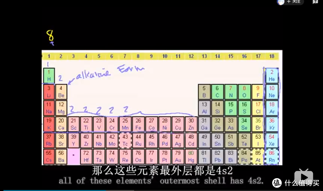 Khan Academy 可汗学院， 国际名校公开课， 免费英语学习资料