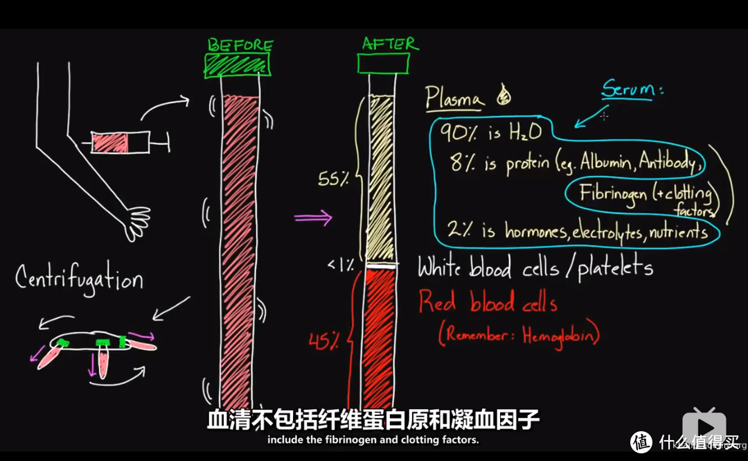 Khan Academy 可汗学院， 国际名校公开课， 免费英语学习资料